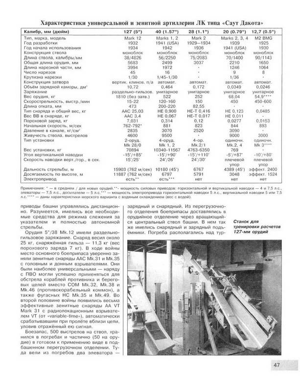 OTH-372 Истребители линкоров. Американские суперлинкоры типа «Саут Дакота» (Автор - Виктор Чаусов, М., ЭКСМО, серия «Война на море», 2010)