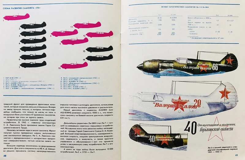 OTH-394 Советские истребители Великой Отечественной войны МиГ-3, ЛаГГ-3, Ла-5 (Авторы - В.Воронин, П.Колесников, М., Издательство ДОСААФ СССР, 1986)