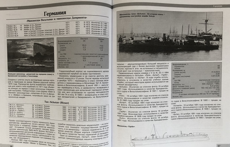 OTH-810 Все миноносцы мира. От зарождения до Первой мировой войны. Полный иллюстрированный справочник (Авторы - Александр Дашьян, Сергей Патянин, Дмитрий Кабанов)