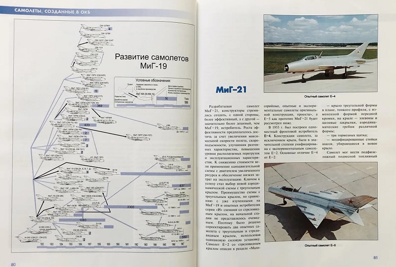 PLG-009a Опытное конструкторское бюро имени А.И. Микояна 1939-1999 (Авторы-составители: Е.И. Гордон, А.В. Фомин и др., М., 2000, ООО «Центр Авиации и космонавтики», Издательская группа «POLYGON»)