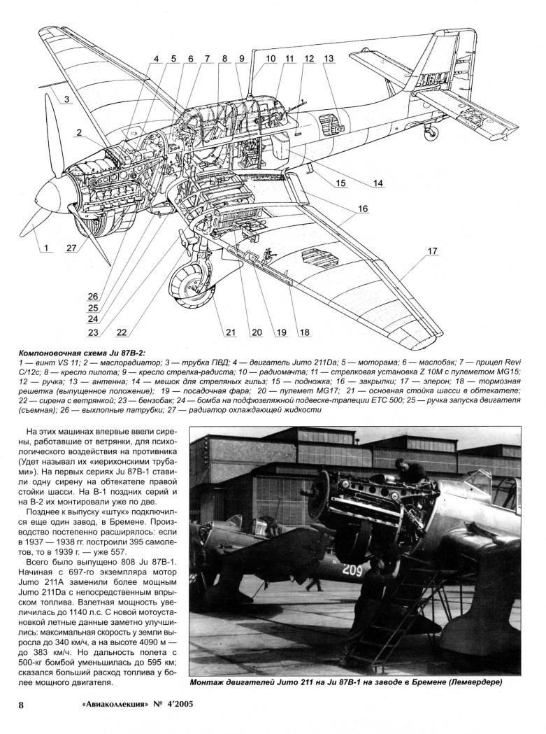 AKL-200504 Авиаколлекция 2005 №4 Пикирующий бомбардировщик Юнкерс Ju-87 (Автор - А.А. Демин)