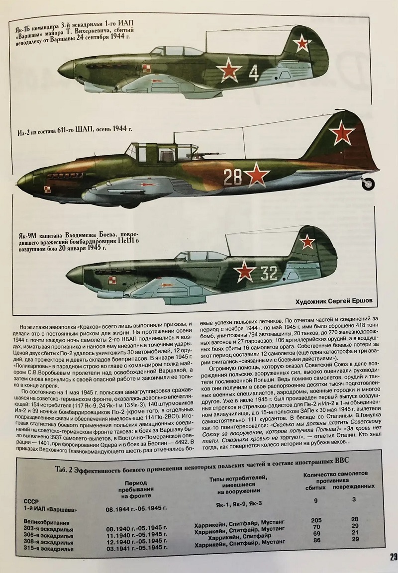 AVH-200104 История авиации 2001 №4