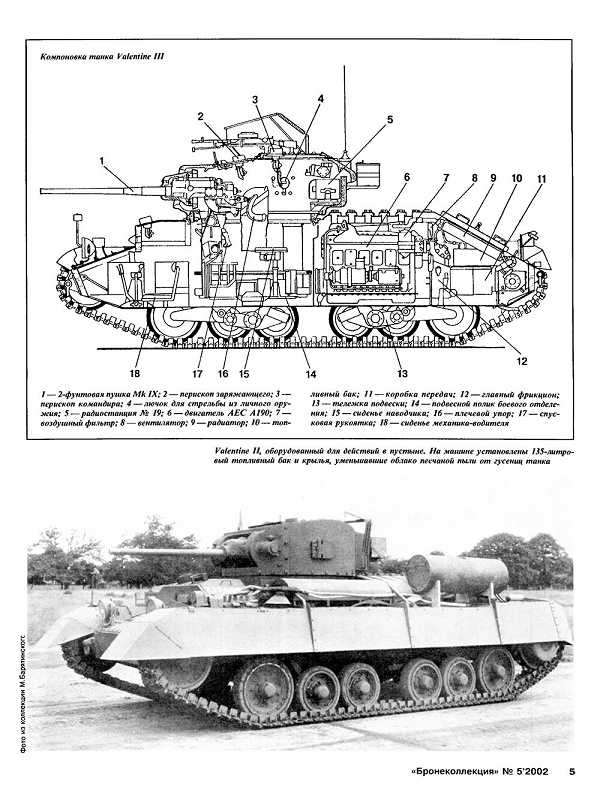 BKL-200205 Бронеколлекция 2002 №5 Пехотный танк `Валентайн` (Автор - М.Б. Барятинский)