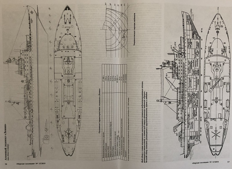 MKL-201912 Морская Коллекция 2019 №12 (№243) Атомный ледокол «Ленин» (Автор - Н.А. Кузнецов)